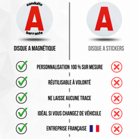Comparatif disque A 