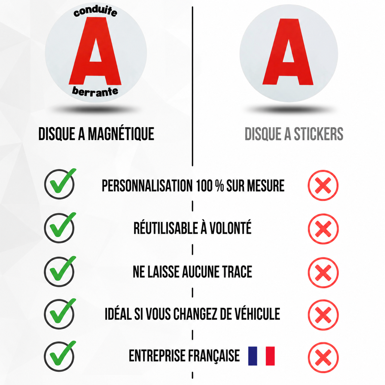 Comparatif disque A 